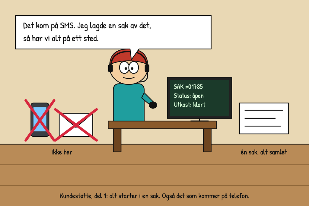 Kundestøtte #1: Alt starter i en sak