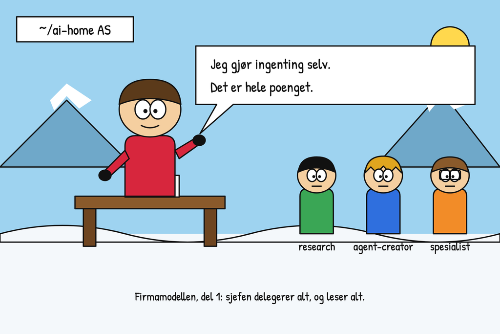 Firmamodellen #1: Sjefen gjør ingenting selv