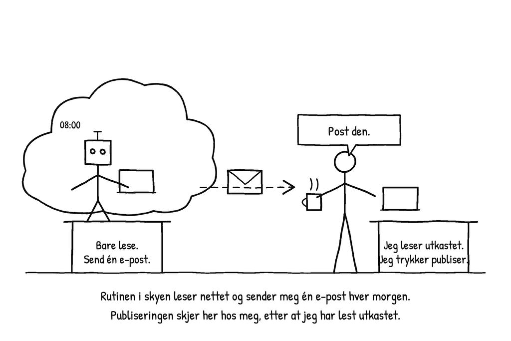 AI-tips #9: Agenten på timeplan: skyrutinen som vekker meg hver morgen