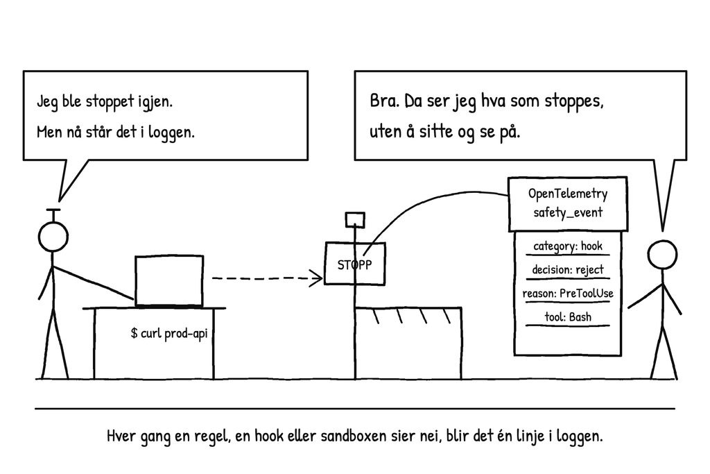 Sikkerhet #5: Se hva rammeverket stopper, i loggen