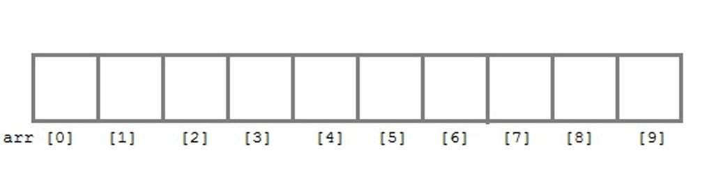 Node.js: Unike array