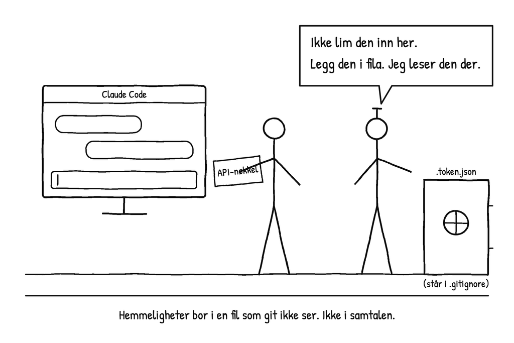 Sikkerhet #1: Hemmeligheter skal ikke inn i samtalen