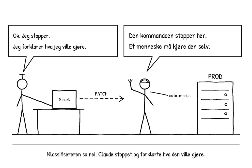 Sikkerhet #3: Når auto-modus sier nei