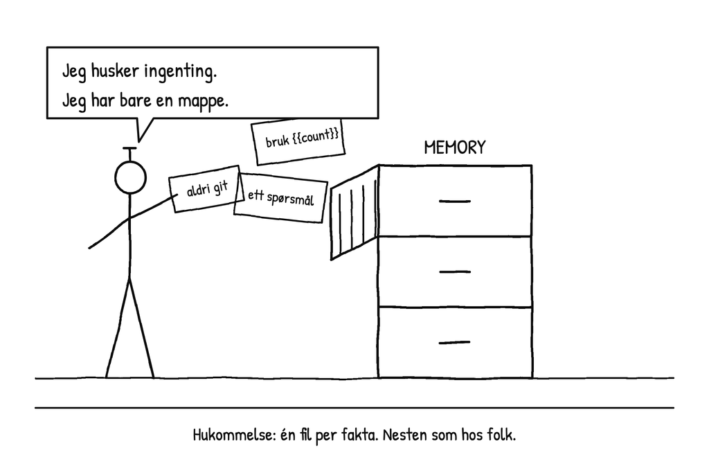 AI-tips #3: Gi Claude en hukommelse