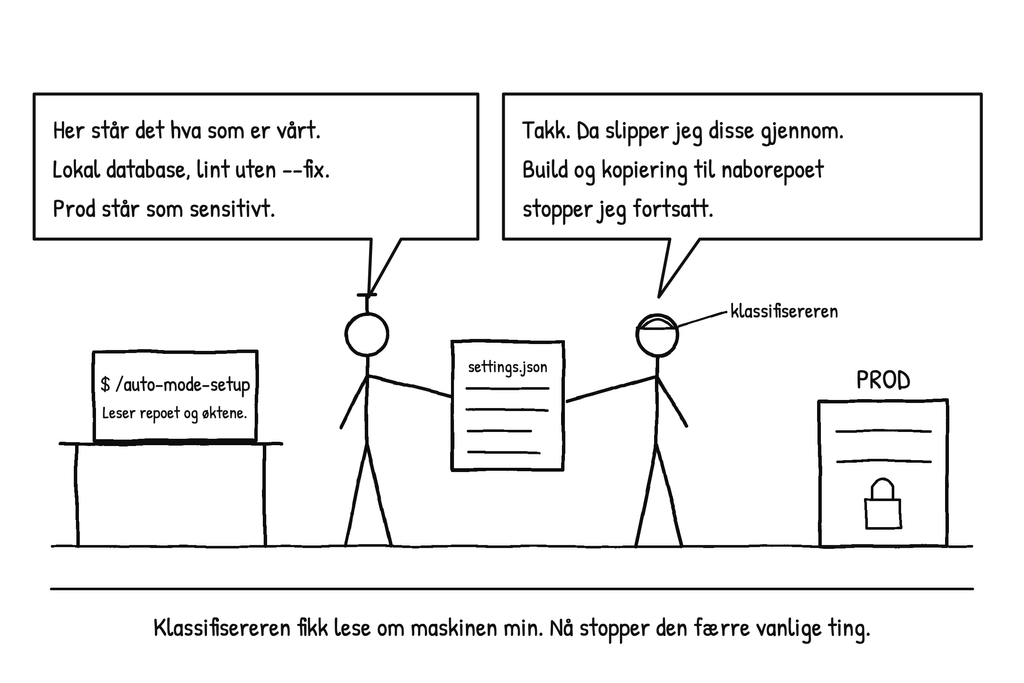 AI-tips #7: La Claude lære auto-modus om maskinen din med /auto-mode-setup
