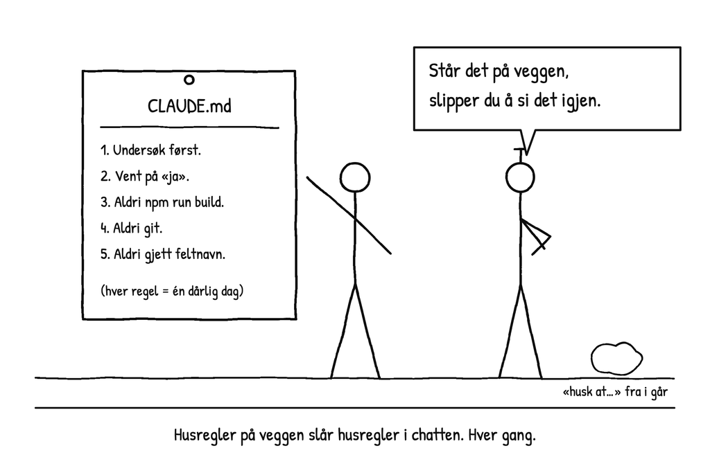 AI-tips #1: Legg husreglene i CLAUDE.md