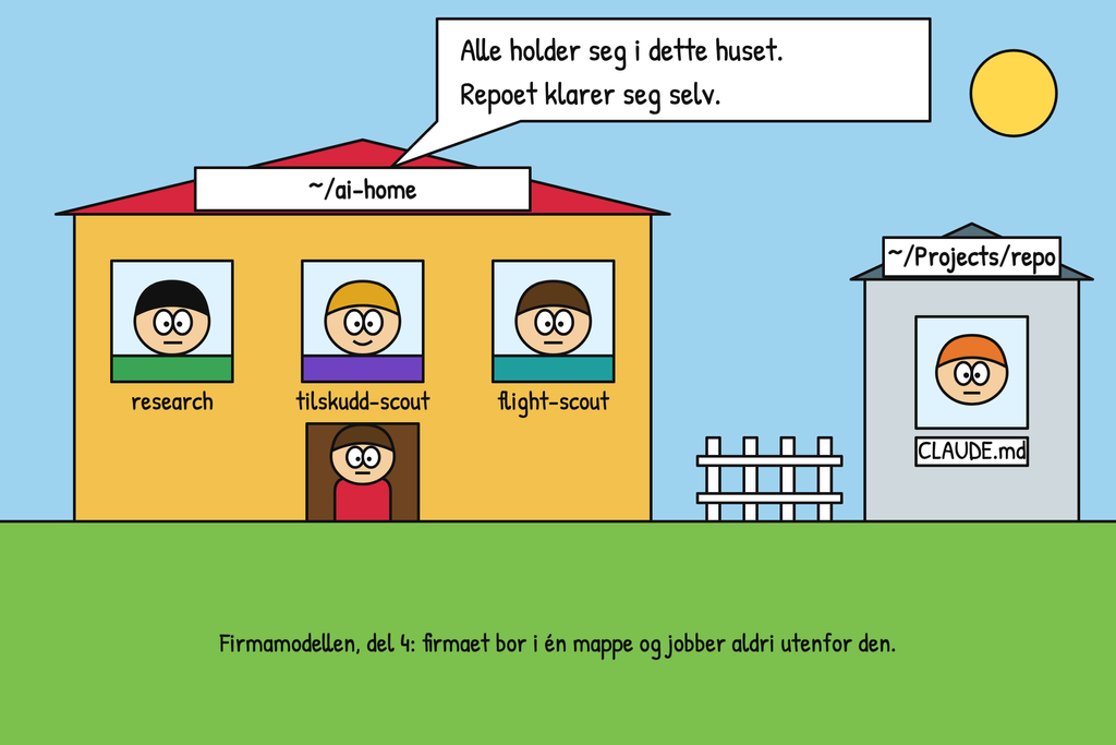 Firmamodellen #4: Firmaet finnes bare i én mappe