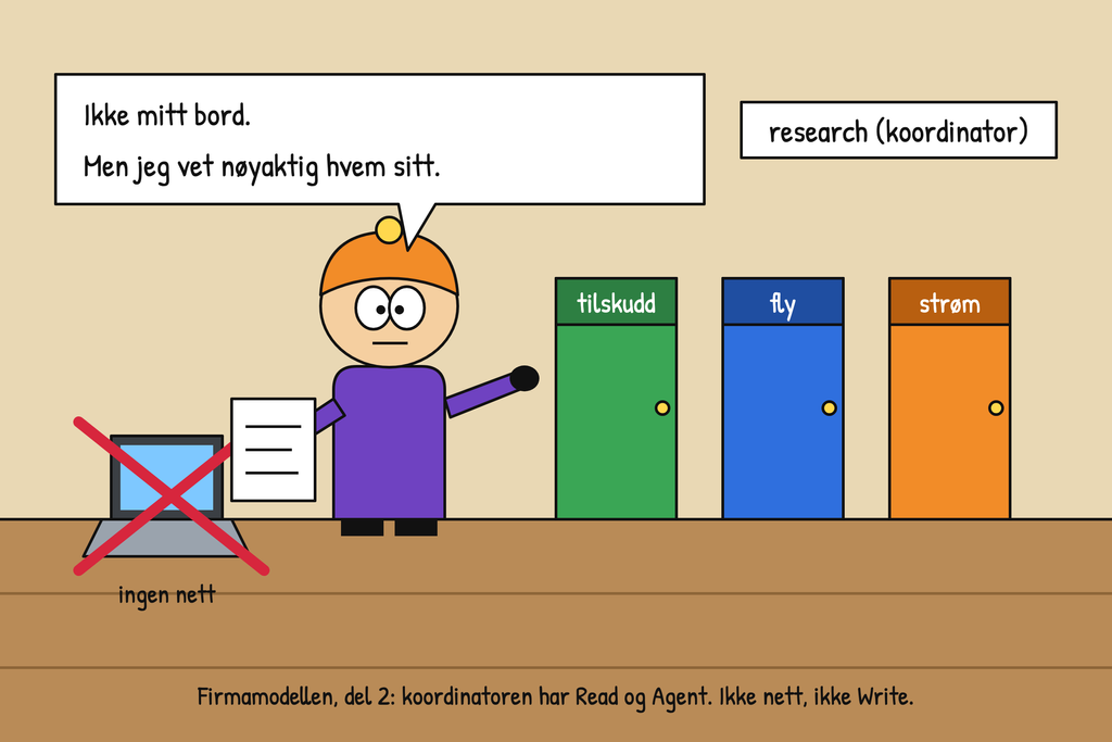 Firmamodellen #2: Koordinatoren som aldri forsker selv