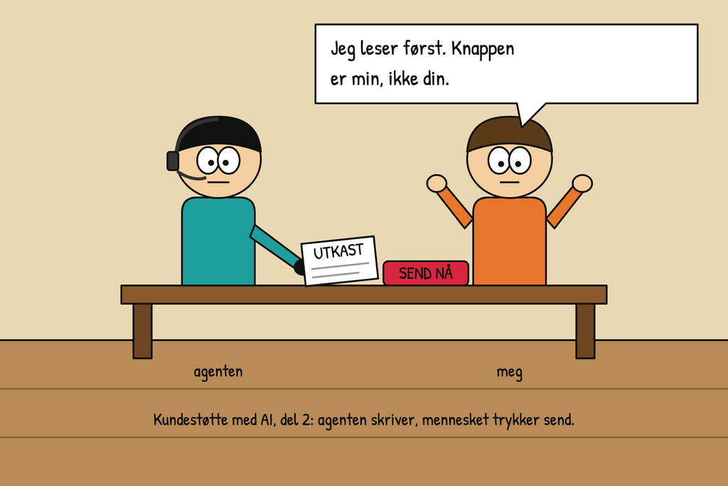 Kundestøtte #2: Agenten skriver utkast, mennesket sender