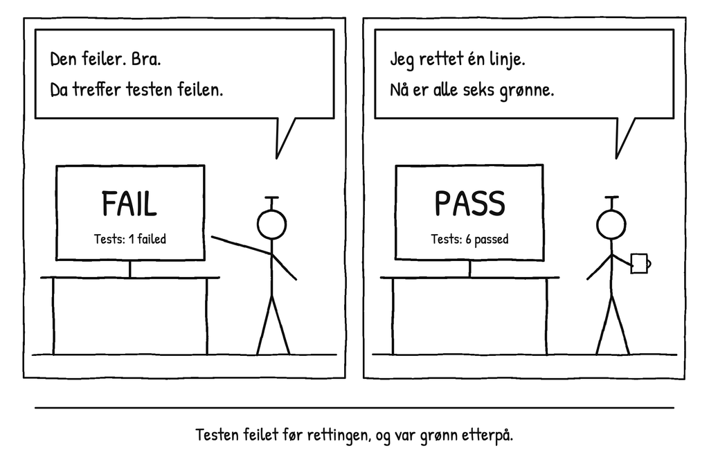 AI-tips #6: Se testen feile først