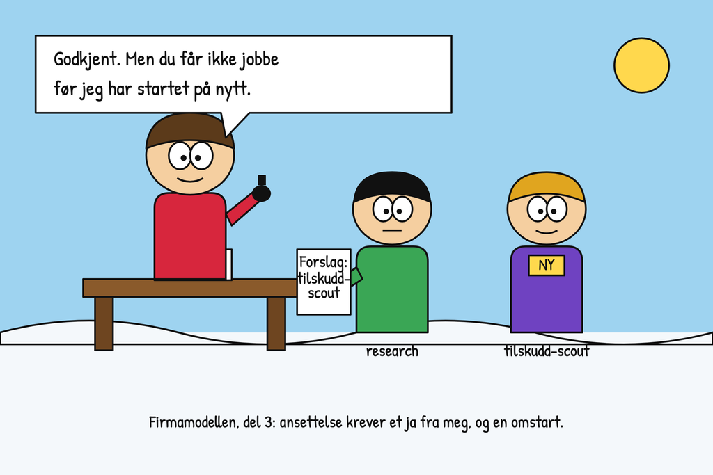 Firmamodellen #3: Slik ansetter vi